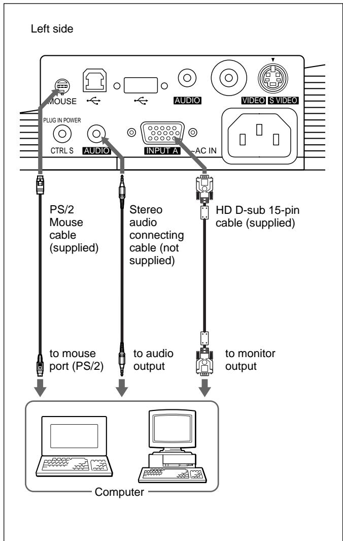 SONY VPL-PX10 - When you use a PS/2 mouse port - 1
