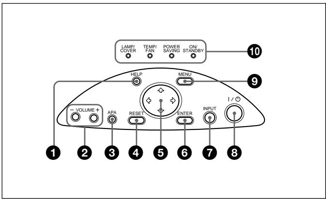 SONY VPL-PX10 - Panel de control - 1