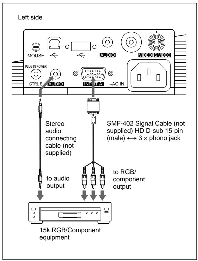 SONY VPL-PX10 - To connect 15k RGB/Component equipment - 1
