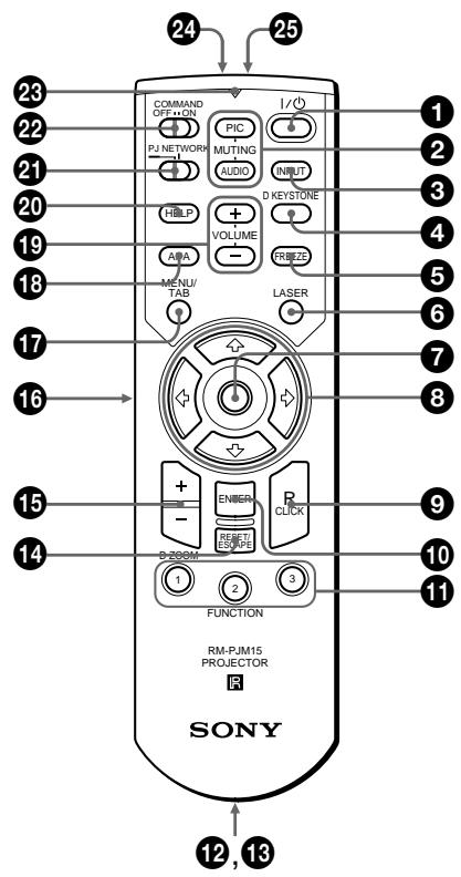 SONY VPL-PX10 - Mando a distancia (suministrado con el VPL-PX15/PX10) - 1