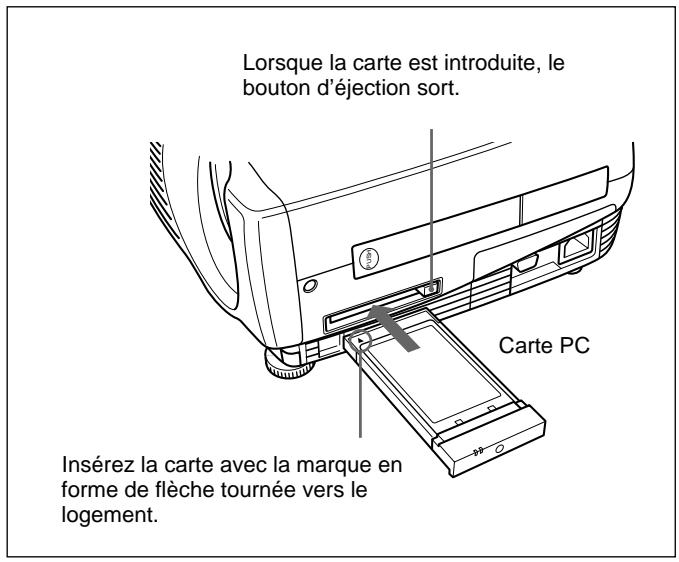 SONY VPL-PX10 - Installation d'une carte PC - 1