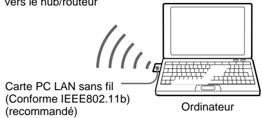 SONY VPL-PX10 - Raccordement à l'aide d'une carte PC LAN sans fil - 3