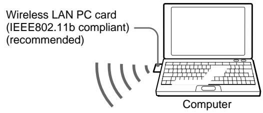 SONY VPL-PX10 - Connection using a wireless LAN PC card - 1