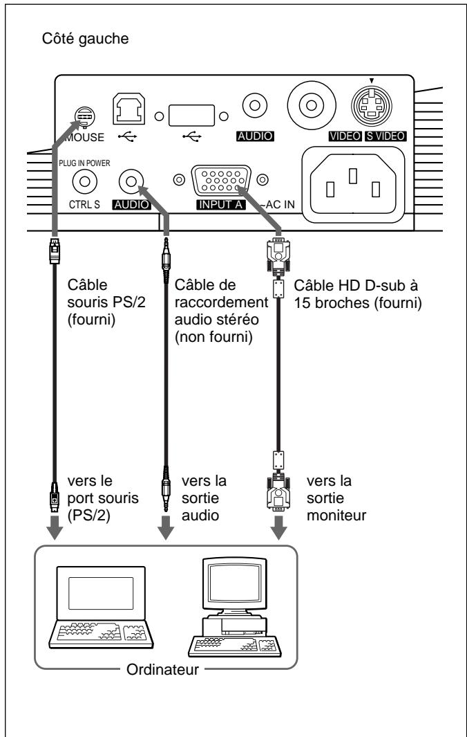 SONY VPL-PX10 - Lorsque you utilisez un port souris PS/2 - 1