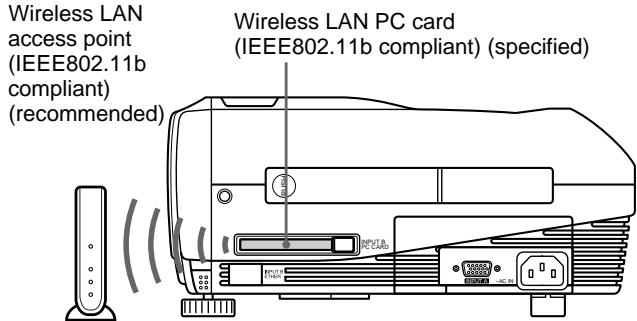 SONY VPL-PX10 - Connection using a wireless LAN PC card - 2