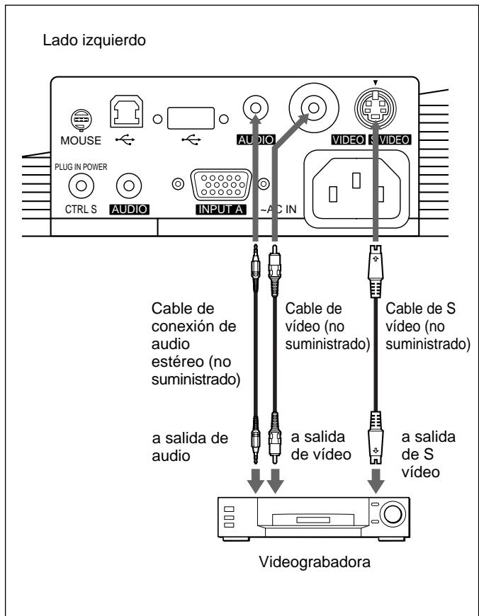 SONY VPL-PX10 - Para conectar una videograbadora - 1