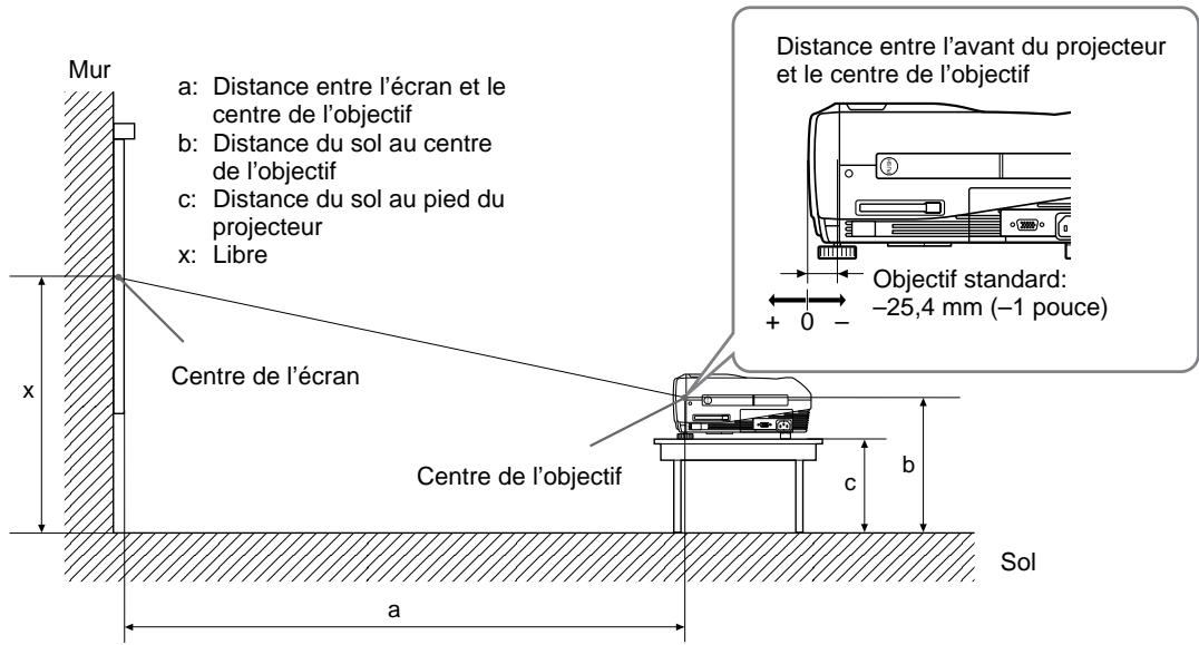 SONY VPL-PX10 - Experiments d'installation - 1