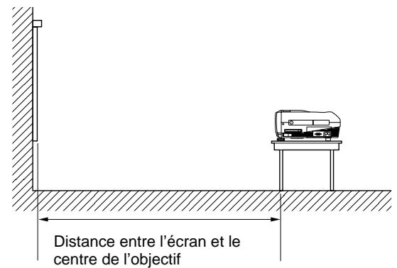 SONY VPL-PX10 - Installation du projecteur - 1