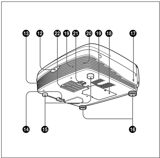 SONY VPL-PX10 - Location and Function of Controls - 2