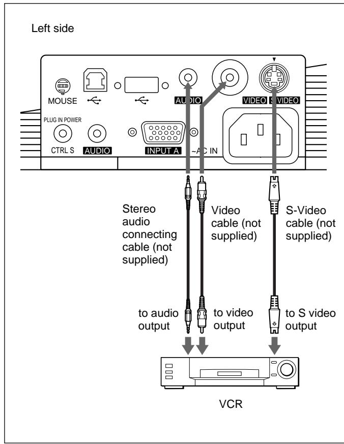 SONY VPL-PX10 - To connect a VCR - 1