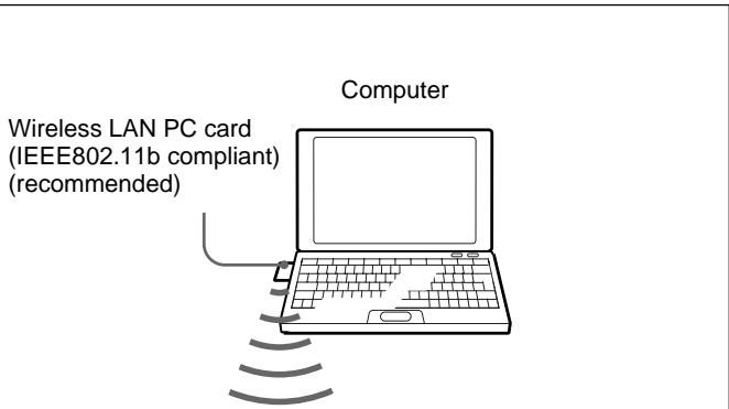 SONY VPL-PX10 - Connection using a wireless LAN PC card (Peer to Peer mode) - 1