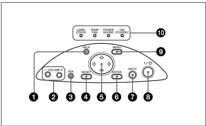 SONY VPL-PX10 - Control Panel - 1