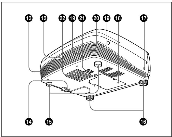 SONY VPL-PX10 - Ubicación y funciona de los controlles - 2