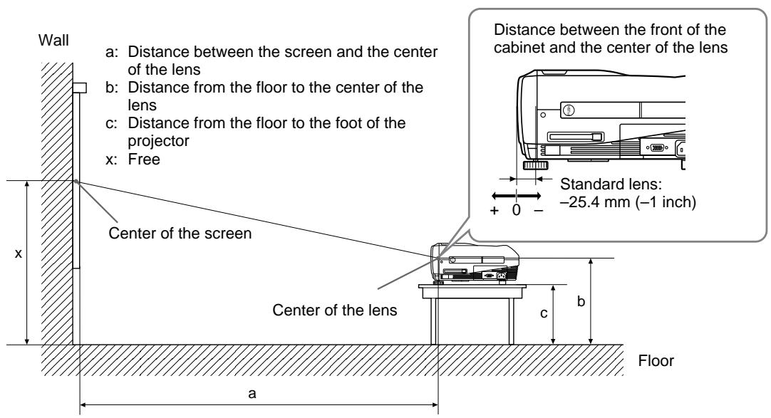 SONY VPL-PX10 - Installation Example - 1