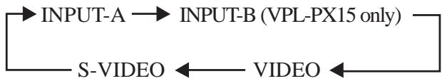 SONY VPL-PX10 - INPUT key - 1