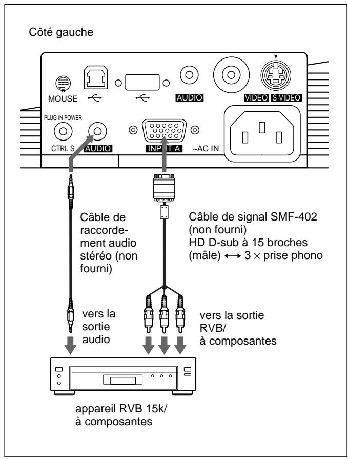SONY VPL-PX10 - Raccordement à un apparéil RVB 15k/à composantes - 1