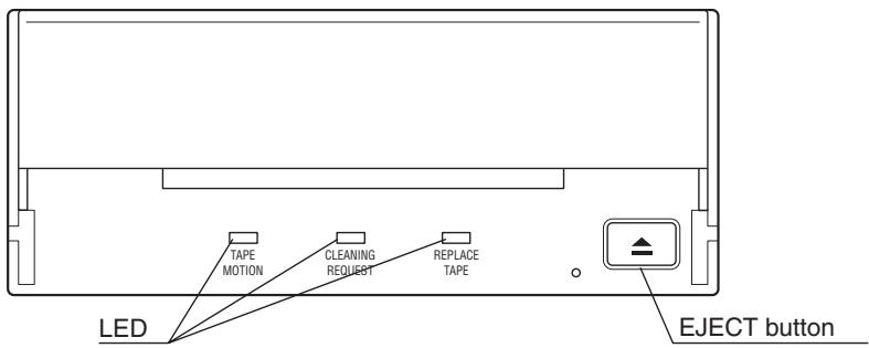 SONY AITI520 - Location of 3 LEDs - 1