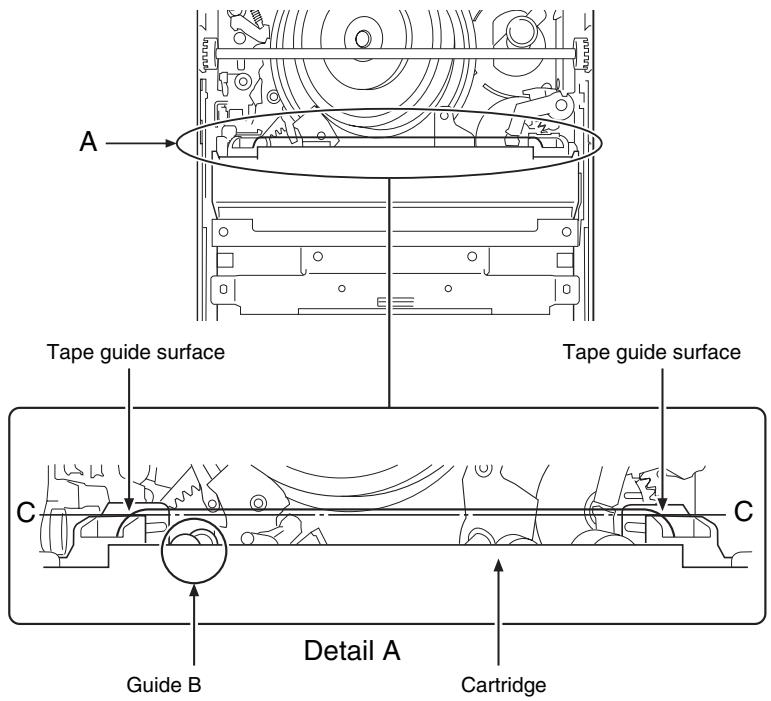 SONY AITI520 - Caution - 1