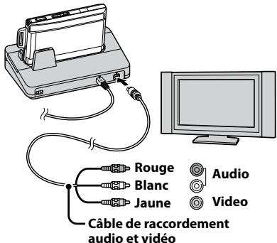 Rouge Blanc Jaune Câble de raccordement audio et vidéo Audio Video