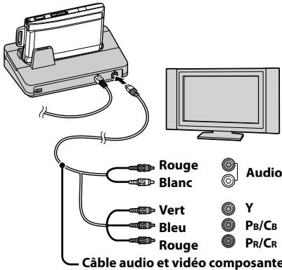 Rouge Blanc Vert Bleu Rouge Câble audio et vidéo composante Audio Y PB/CB PR/CR