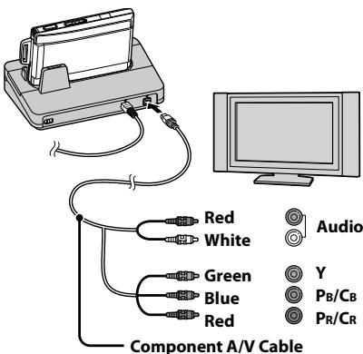 Red White Green Blue Red Component A/V Cable Audio Y Pb/Cb Pr/CR