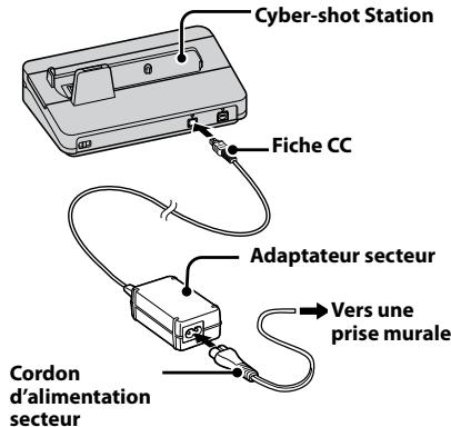 Cyber-shot Station Fiche CC Adaptateur secteur Cordon d'alimentation secteur Vers une prise murale