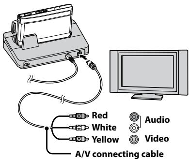 Red White Yellow A/V connecting cable Audio Video