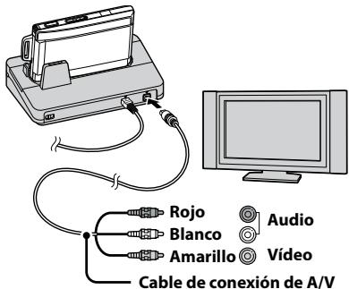 Rojo Blanco Amarillo Audio Vídeo Cable de conexión de A/V