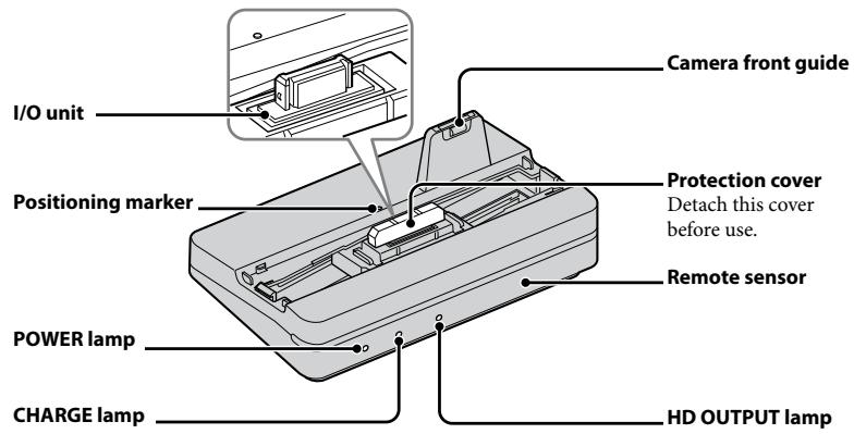 I/O unit Camera front guide Positioning marker Protection cover Detach this cover before use. Remote sensor POWER lamp CHARGE lamp HD OUTPUT lamp