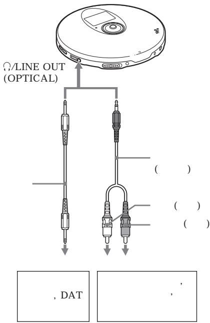 Ω/LINE OUT (OPTICAL) ( ) ( ) ( ) , DAT , ,