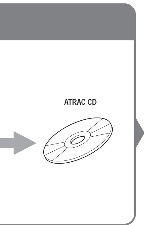 SONY D-NE900LS - ATRAC CD - 5