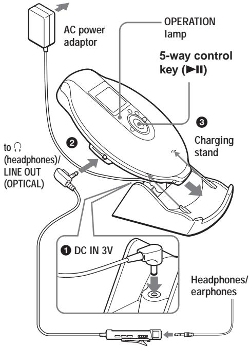 SONY D-NE900LS - Connect your CD player. - 1