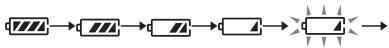 SONY D-NE900LS - Connecting to a power source - 1