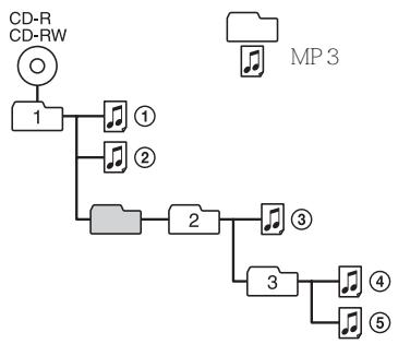 SONY D-NE900LS - CD-R/RW - 2