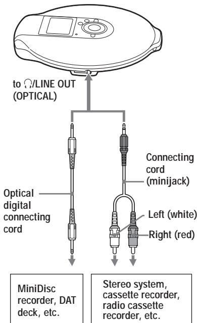SONY D-NE900LS - Connecting a stereosystem - 1