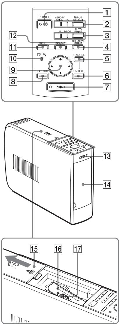 SONY DPP-EX5 - Identification des composants - 1