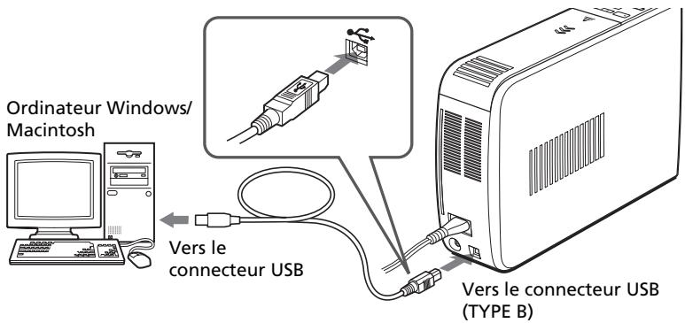 SONY DPP-EX5 - Raccordement à un ordinateur (en option) - 1