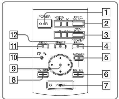 SONY DPP-EX5 - Identifying the parts - 1