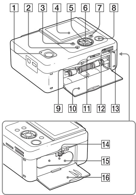 SONY DPP-FP65 - Identification des pièces - 1