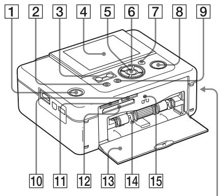 SONY DPP-FP85 - Identification des pieces - 1
