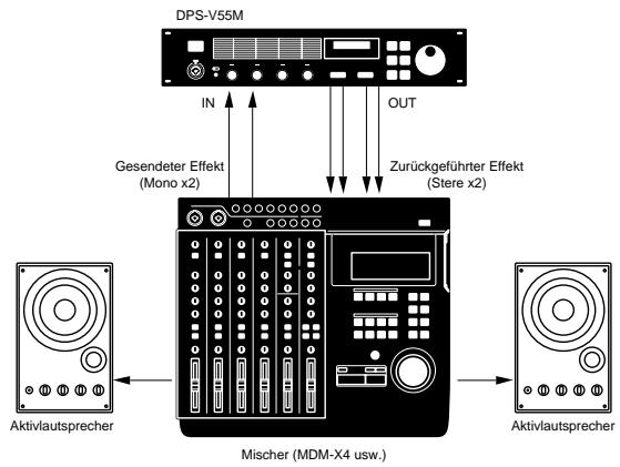 SONY DPS-V55M - Anschluß - 2