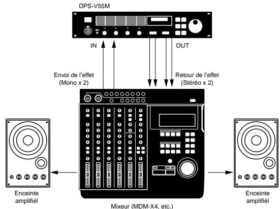 SONY DPS-V55M - Connexions fondamentales - 2