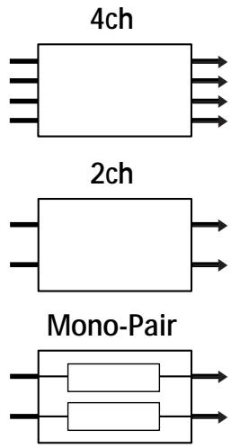 SONY DPS-V55M - Effect algorithms - 1