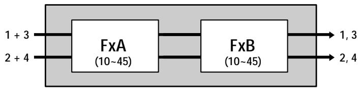 SONY DPS-V55M - Structures des programmes - 2