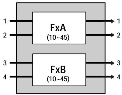 SONY DPS-V55M - Structures des programmes - 1