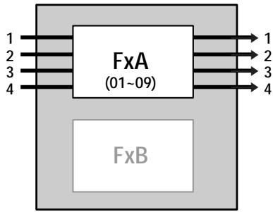 SONY DPS-V55M - Structures des programmes - 3