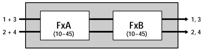 SONY DPS-V55M - Program structures - 2