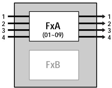 SONY DPS-V55M - Program structures - 3