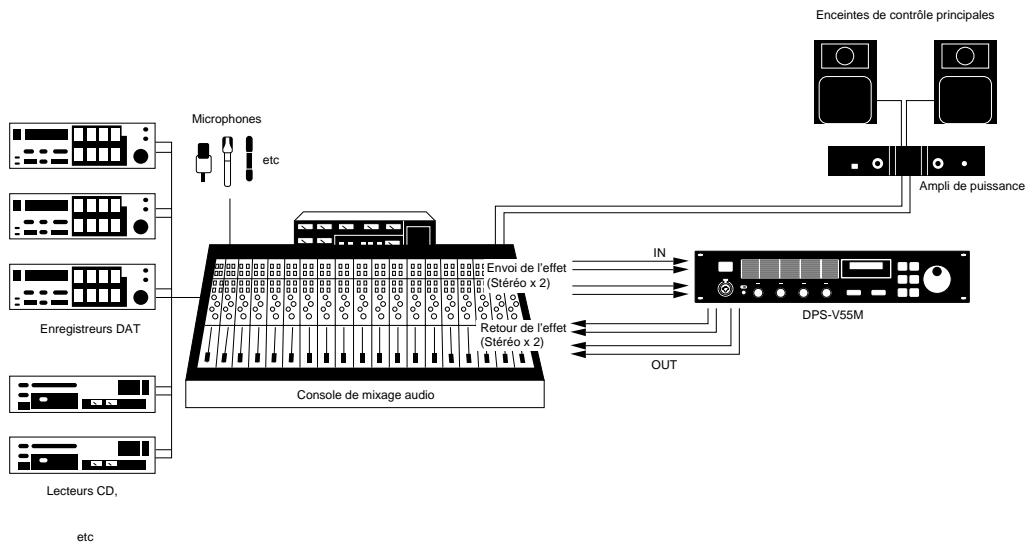 SONY DPS-V55M - Connexions fondamentales - 3
