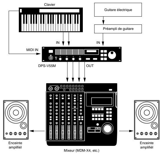 SONY DPS-V55M - Connexions fondamentales - 1